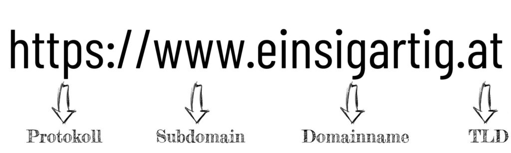 woraus besteht eine url